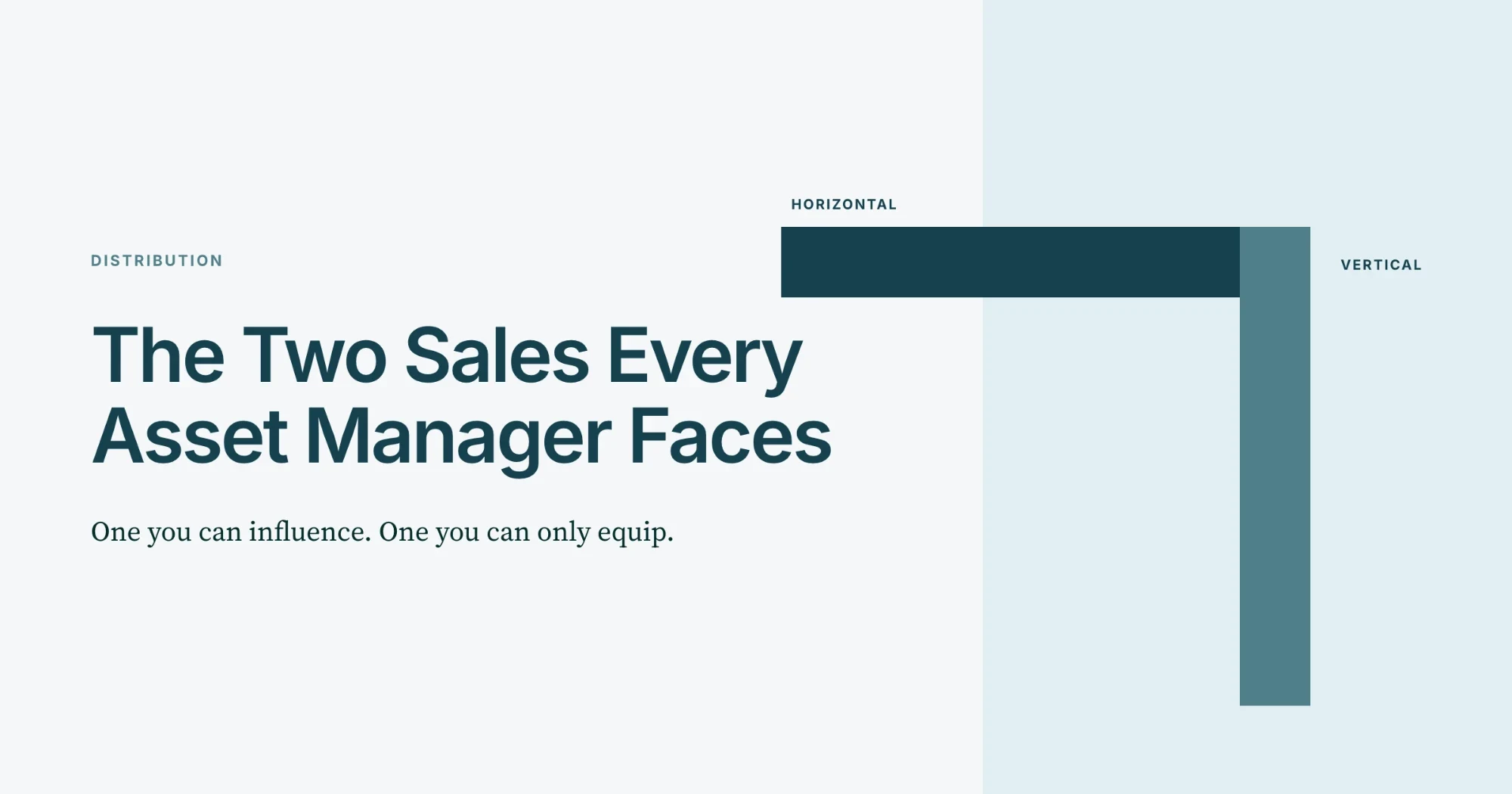The Two Sales Every Asset Manager Faces. One you can influence. One you can only equip.
